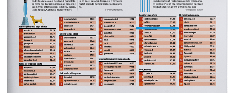 Offertecartucce.com in continuo progresso: sempre più grandi sul web e nelle infrastrutture - 2