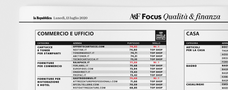 Primi in classifica grazie ai nostri clienti - 1