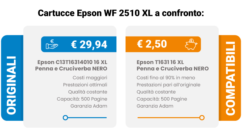 Epson WF 2510: tabella comparativa Originali vs Compatibili