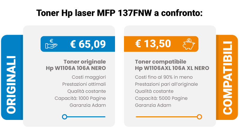 Tabella comparativa toner Hp laser MFP 137FNW